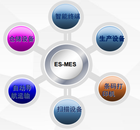 mes系統硬件接口