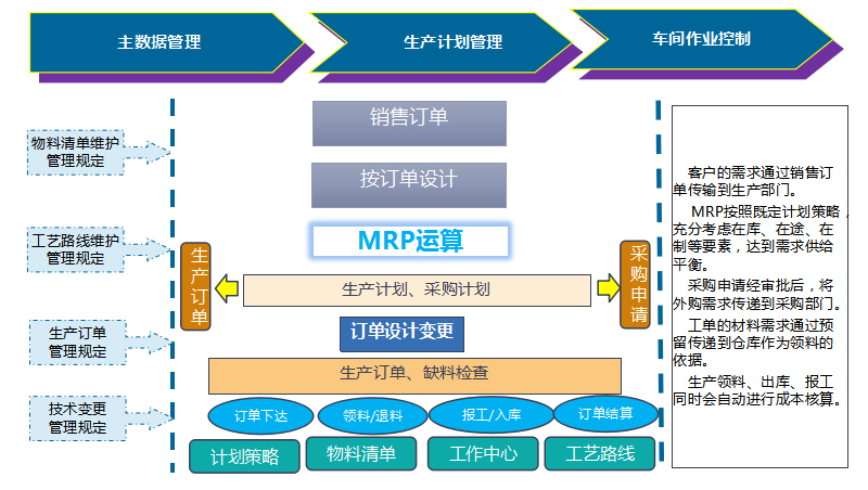 erp系統-erp軟件-erp進存銷系統-ERP企業管理(lǐ)系統-廣州德誠智能科技(jì)